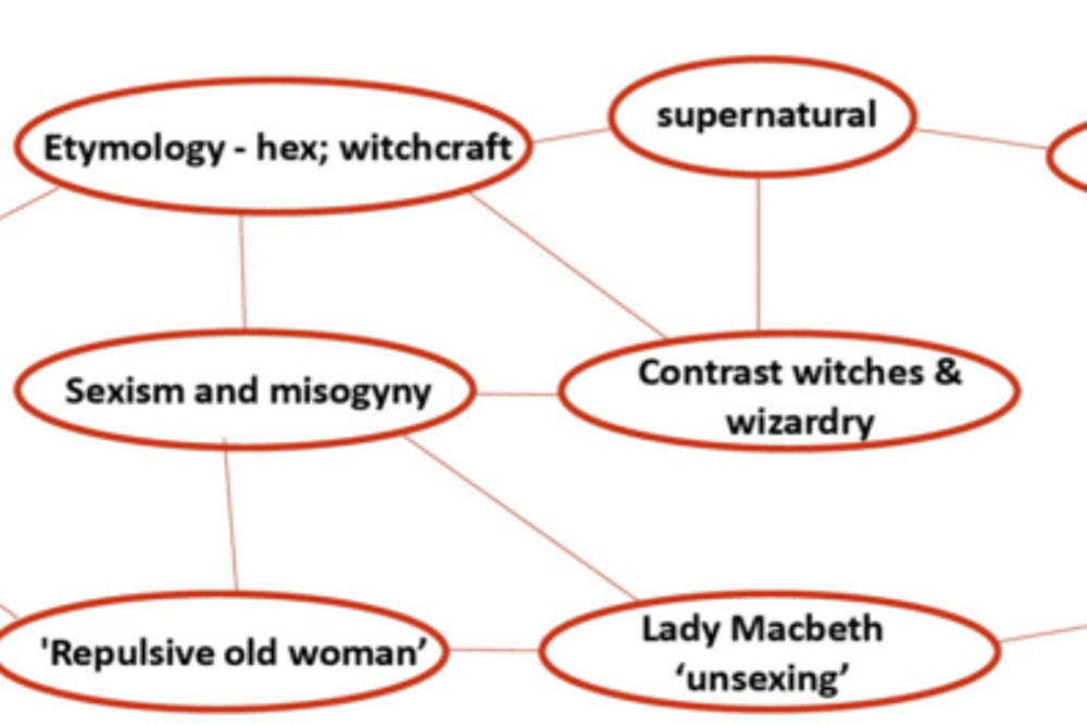 A graphic showing the etymology of the word 'hag'