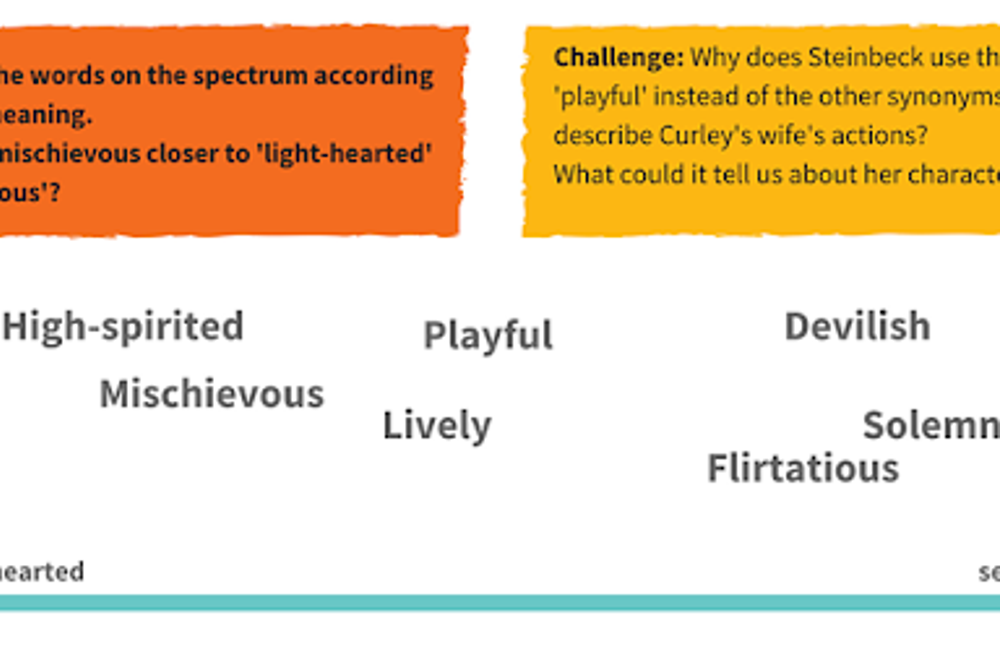 Arranging vocabulary on a spectrum of emotion